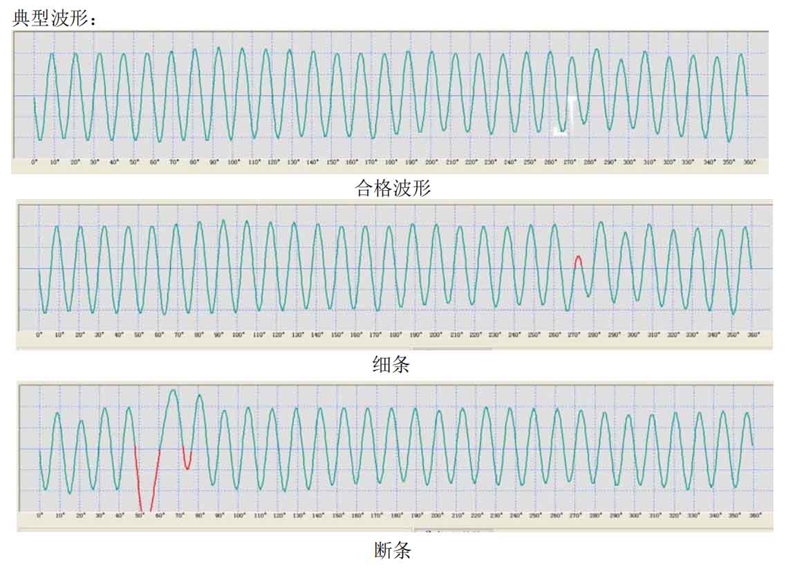 鑄鋁轉(zhuǎn)子檢測(cè)方法—艾普智能.jpg