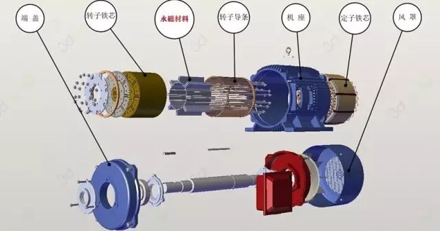 “解刨”永磁電機！了解永磁電機的“前世今生”—艾普智能.jpg