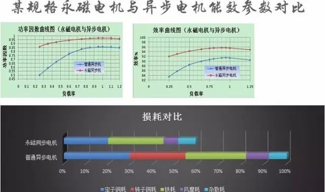 “解刨”永磁電機！了解永磁電機的“前世今生”—艾普智能.jpg