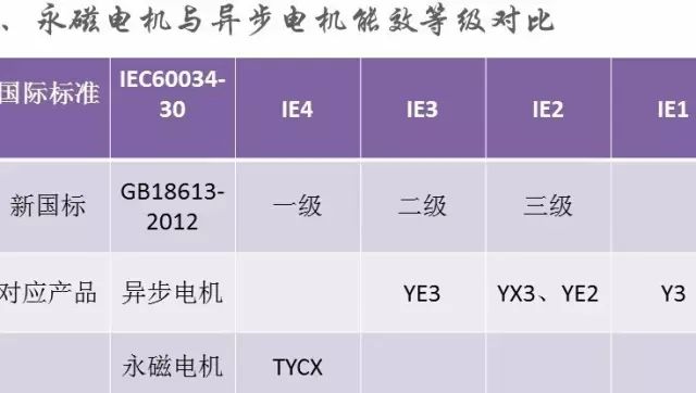 “解刨”永磁電機！了解永磁電機的“前世今生”—艾普智能.jpg
