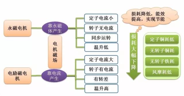 “解刨”永磁電機！了解永磁電機的“前世今生”—艾普智能.jpg