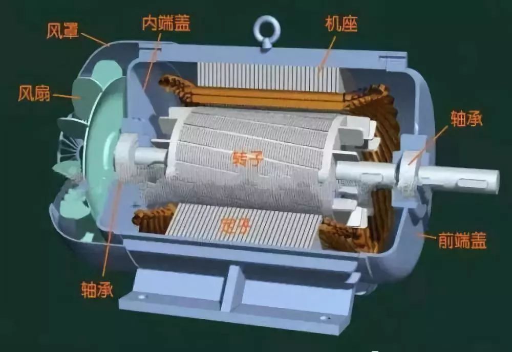 電動汽車電機(jī)與工業(yè)電機(jī)的區(qū)別—艾普智能.jpg