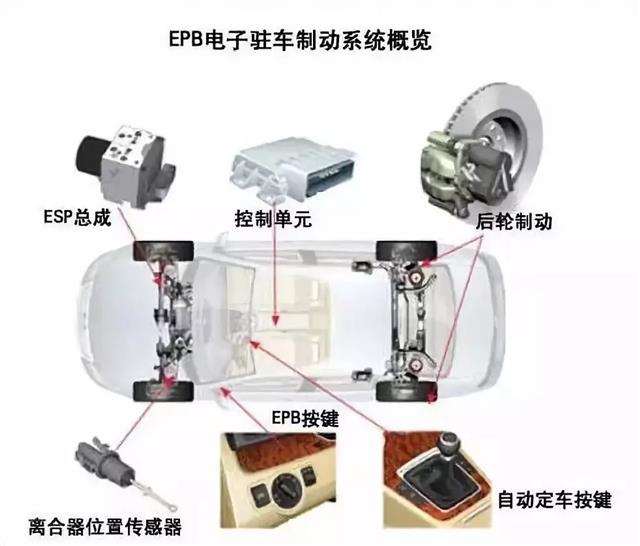 汽車駐車（EPB）電機(jī)測試系統(tǒng)—AIP艾普.jpg