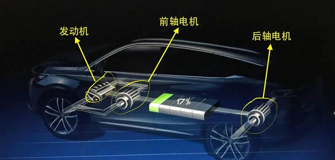 與圓形電機相比，為什么扁線電機更適合新能源汽車領域？—AIP艾普.jpg