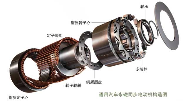 一文了解國內(nèi)外新能源汽車驅(qū)動電機發(fā)展現(xiàn)狀—AIP艾普.jpg