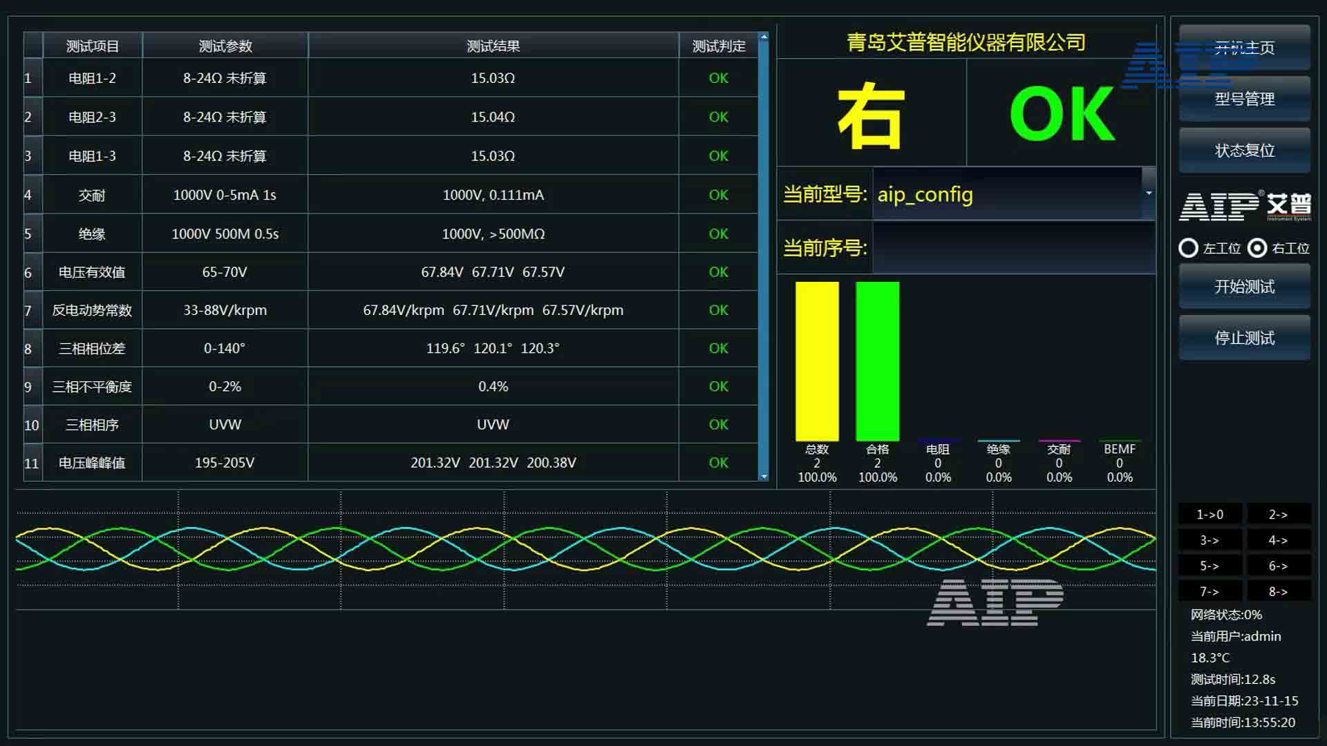 無(wú)刷電機(jī)測(cè)試標(biāo)準(zhǔn)—AIP艾普