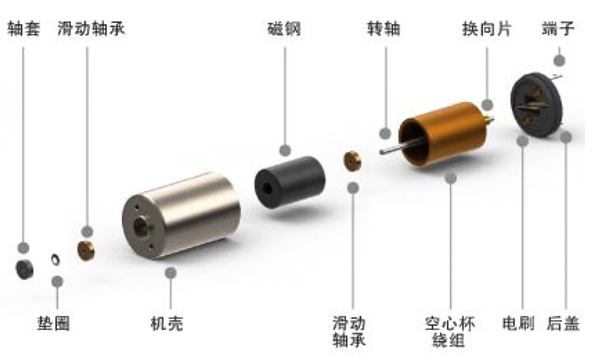 機(jī)器人空心杯電機(jī)是有刷還是無刷—AIP艾普