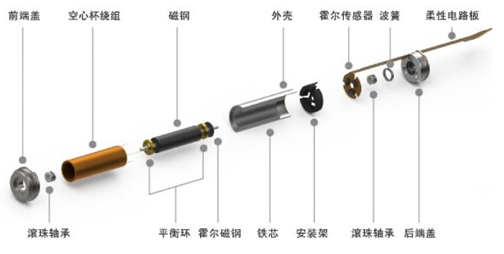 機(jī)器人空心杯電機(jī)是有刷還是無刷—AIP艾普