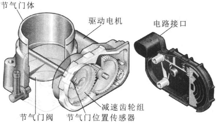 汽車電子節(jié)氣門電機(jī)測(cè)試系統(tǒng)—AIP艾普