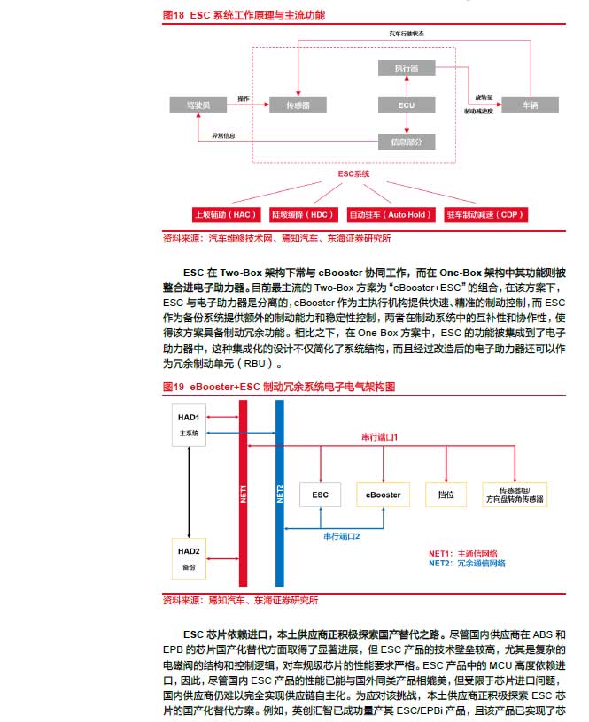 2025線控制動：EMB量產漸近，線控制動國產替代加速—AIP艾普