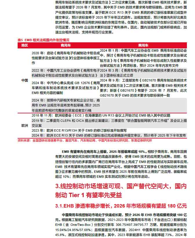 2025線控制動：EMB量產漸近，線控制動國產替代加速—AIP艾普
