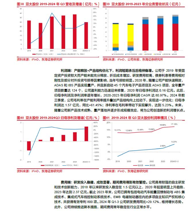 2025線控制動：EMB量產漸近，線控制動國產替代加速—AIP艾普